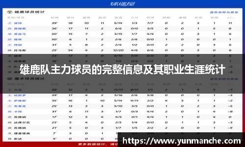 雄鹿队主力球员的完整信息及其职业生涯统计