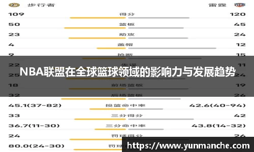 NBA联盟在全球篮球领域的影响力与发展趋势