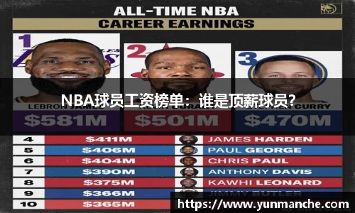 NBA球员工资榜单：谁是顶薪球员？